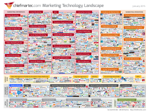 Marketing Technology Landscape 2015