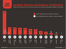 mobilesocialregional